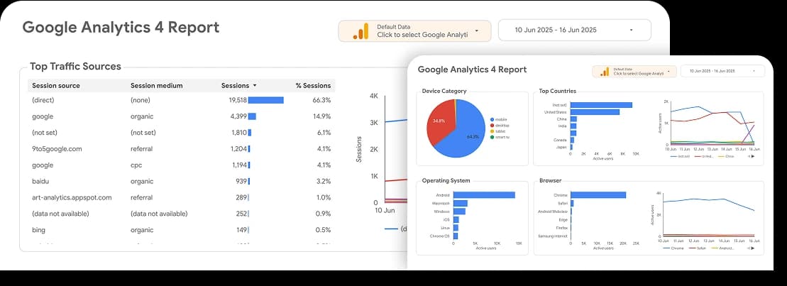 Looker Dashboard Interface