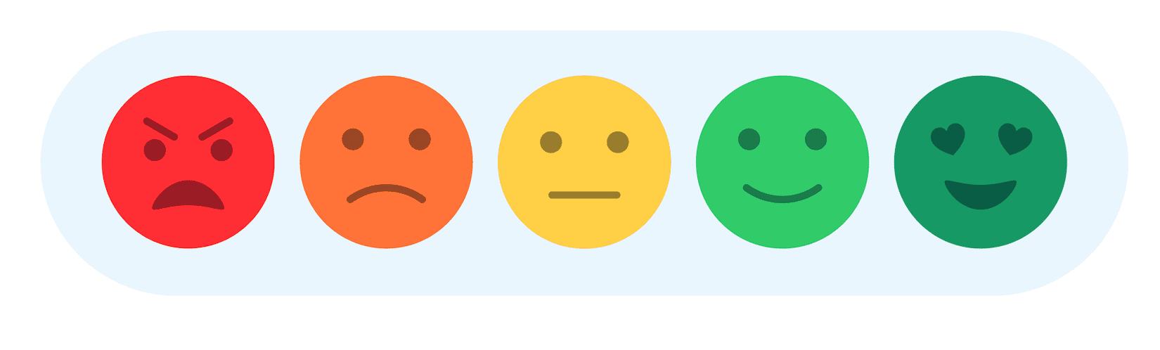 Level of satisfaction rating. Feedback in form of emotions.